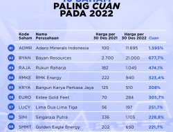 Daftar Kumpulan Saham Diproyeksi Cuan Pekan Ini, Ini Rinciannya